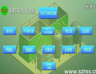 深圳市三盛環(huán)?？萍加邢薰? /></div>
								<h4>EWTS污水處理技術(shù)-三盛環(huán)?？萍?							<font></font>
								</h4>
								<em></em>
							</a>
						</li><li>
							<a href=